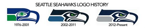 Burke Blog: Introducing the mask that inspired the Seattle Seahawks logo