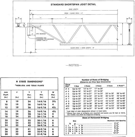 Steel Bar Joist Span Tables | Elcho Table