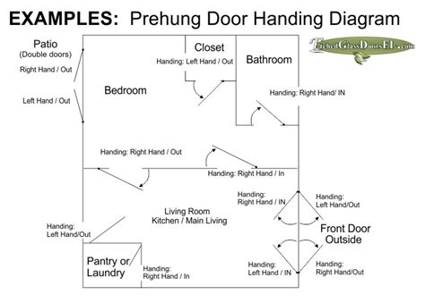 Door Swing or Handing - Etched Glass Doors Florida