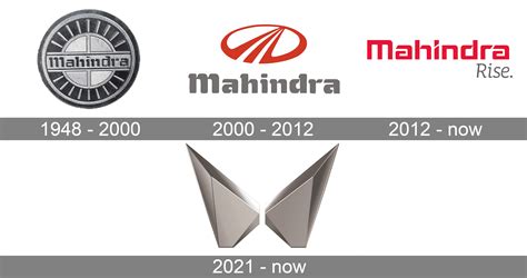 Mahindra Logo Meaning and History [Mahindra symbol]