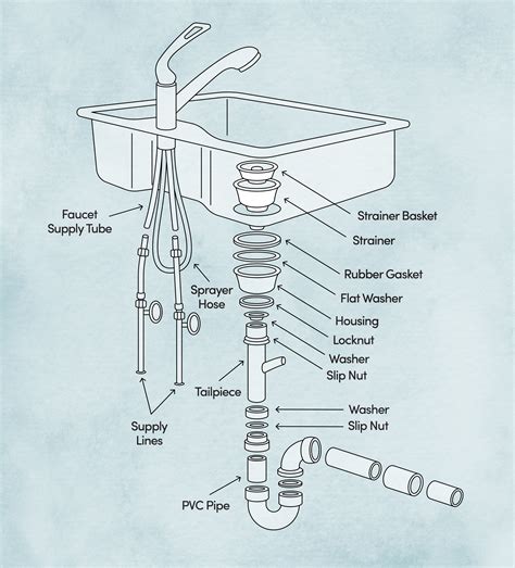 Kitchen Sink Drain Parts Diagram