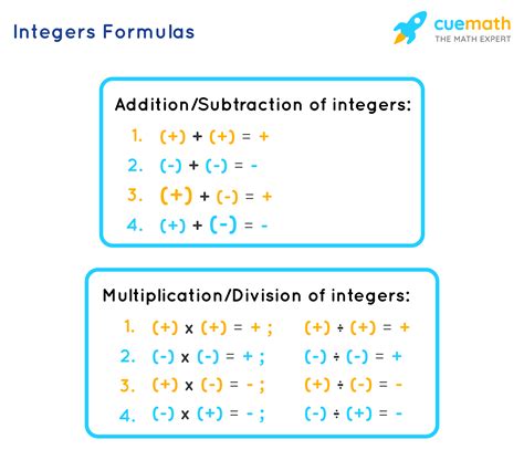 Addition Of Integers Examples With Answers