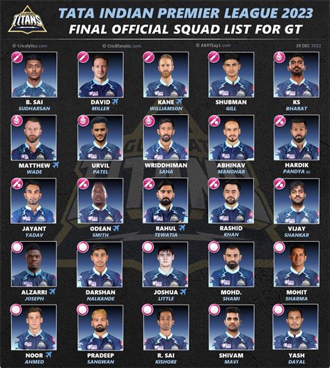 IPL 2023: Official Released Players Final List For All 10, 47% OFF