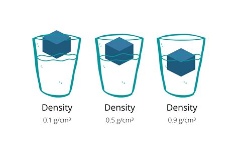 Understanding the Density of Water - Student-Tutor Education Blog