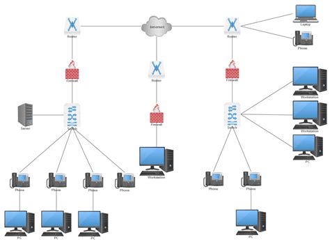 Network Diagram Software - Free Download or Network Diagram Online