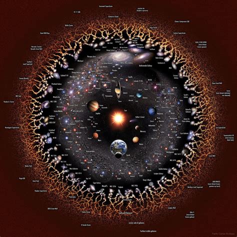 Storia della cosmologia | SISFA