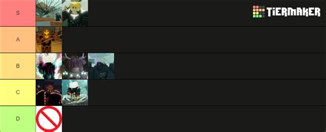 Deepwoken Oaths Tier List (Community Rankings) - TierMaker