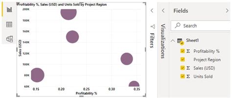 Power BI Bubble Chart | How to Construct a Bubble chart in Power BI