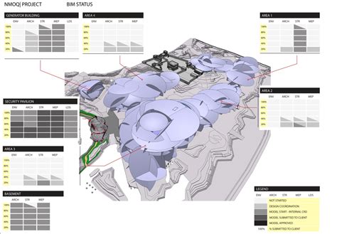 National Museum of Qatar — Trimble Consulting