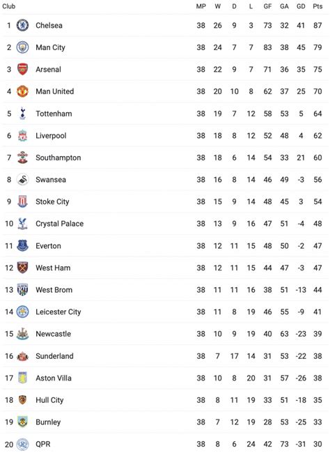 How Many Points Is a Goal Worth In Soccer? - SoccerPrime