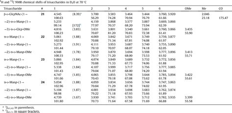 Table 3 from Complete (1)H and (13)C NMR chemical shift assignments of ...