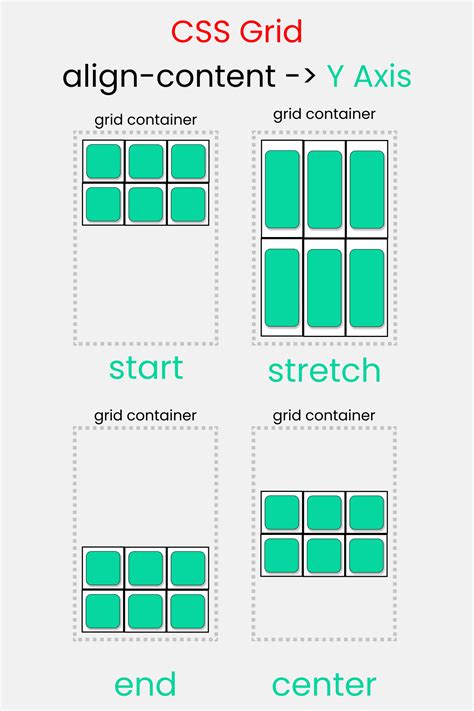 CSS Grid Cheat Sheet Illustrated in 2021🎖️ in 2021 | Css grid, Css ...