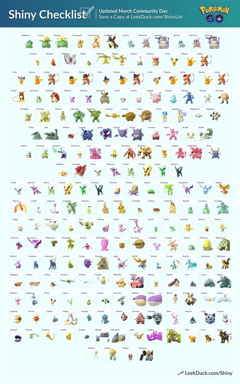 Pokemon Go Shiny Chart