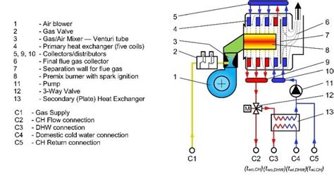 Schematic of a condensing boiler system [8]. | Download Scientific Diagram