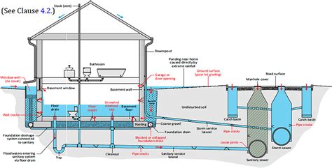 Flood Control Is Managed Through Special Purpose Districts Because