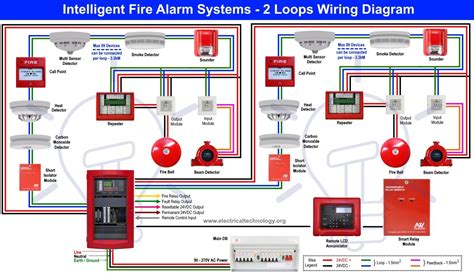 Wiring Of Fire Alarm System