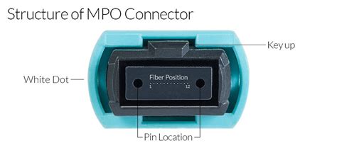 MPO/MTP Fiber Optic Cables Assemblies | Karono Technology