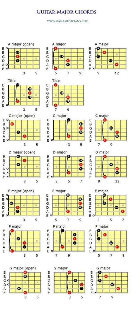 Basic guitar chords. Major and minor. - Mamamusicians | Guitar chords ...