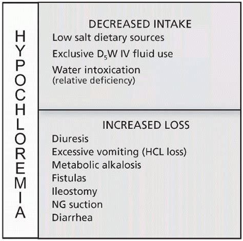 Hypochloremia | Nurse Key