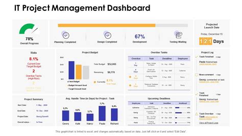 Project Management Excel Dashboard Templates