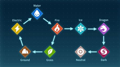 Pal Element Type Chart - Palworld Guide - IGN