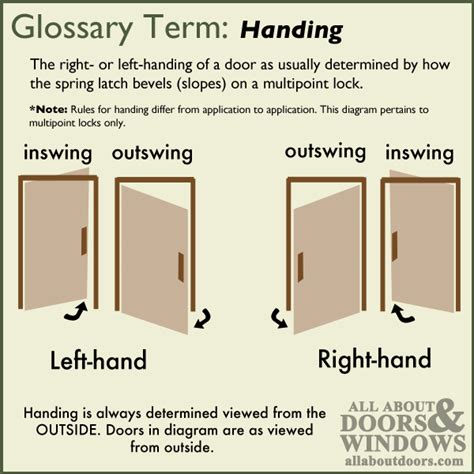 How to Change the Handing on an Amesbury Multipoint Lock