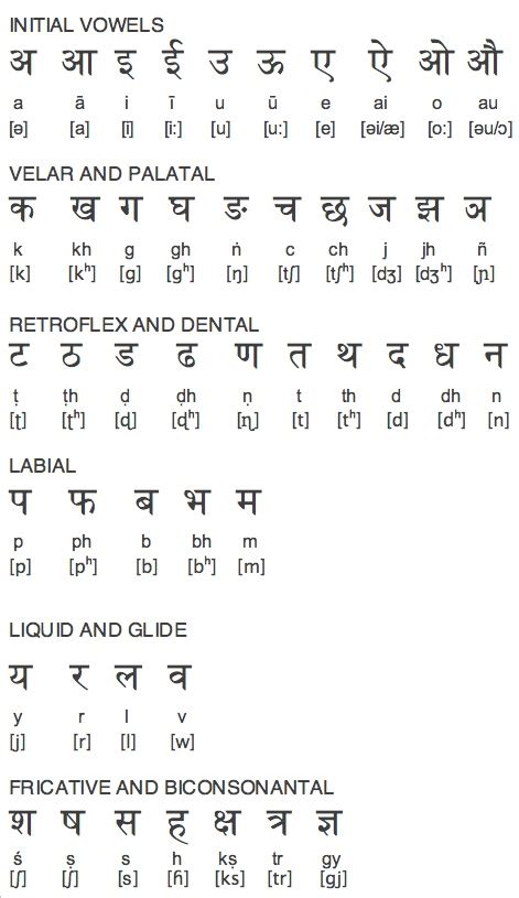 FREE Nepali Alphabet Chart With Complete Nepali Vowels,, 59% OFF