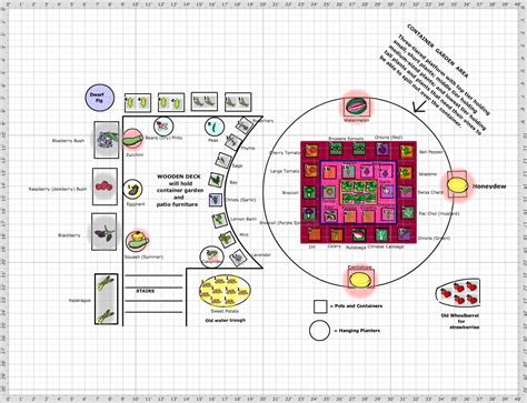 Garden Plan - 2013: My Spring Container Garden