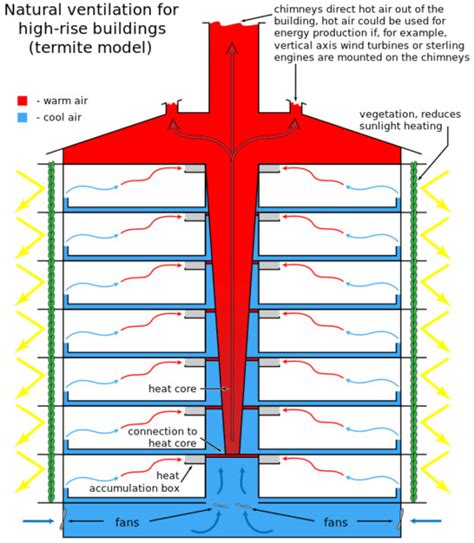 Back to Basics: Natural Ventilation and its Use in Different Contexts ...