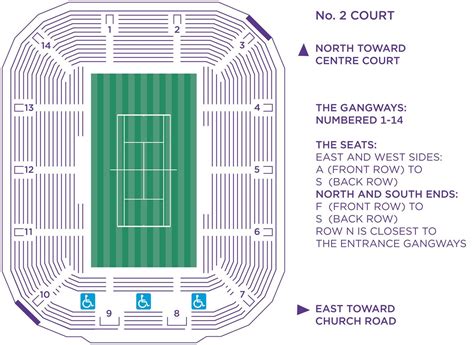 Wimbledon Centre Court Seating Plan - prntbl.concejomunicipaldechinu.gov.co