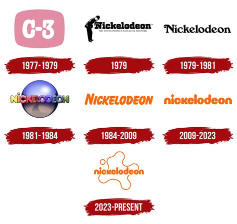 Nickelodeon Logo, symbol, meaning, history, PNG, brand