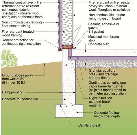 Fire-Resistant Wall Assemblies | Building America Solution Center