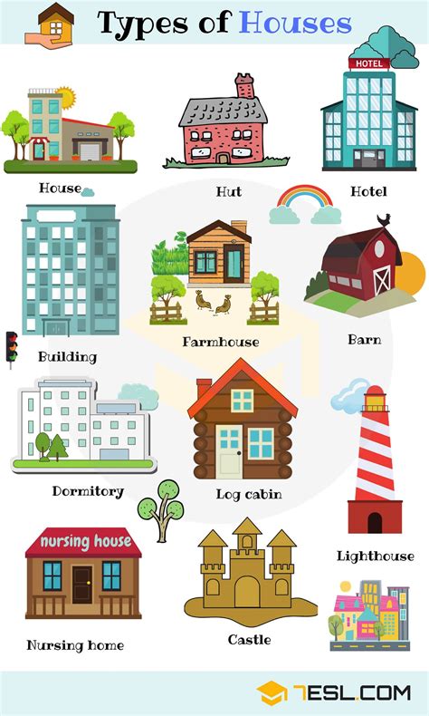 Different Types of Houses Vocabulary:... - Learn English Through ...