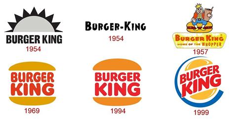 How Burger King Is Revamping Its Marketing With $400M - Kimp