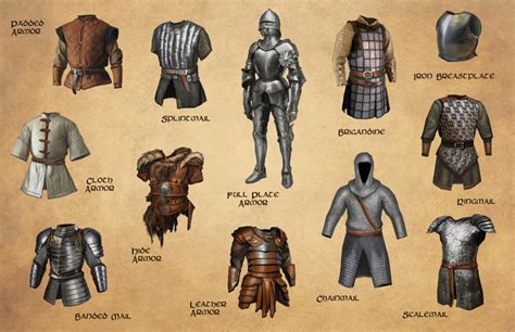 What are the Pros & Cons of these armors and helmets in the picture ...