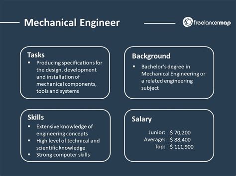 What Does A Mechanical Engineer Do? | Career insights & Job Profiles