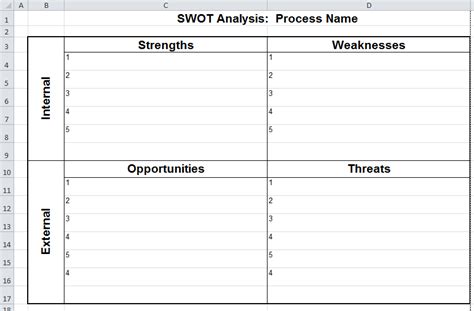 Swot Analysis Template Excel