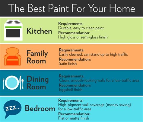 20++ Best Paint Sheen For Kitchen - PIMPHOMEE