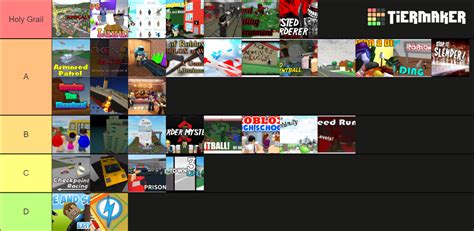 Old Roblox Games (2010-2016) Tier List (Community Rankings) - TierMaker