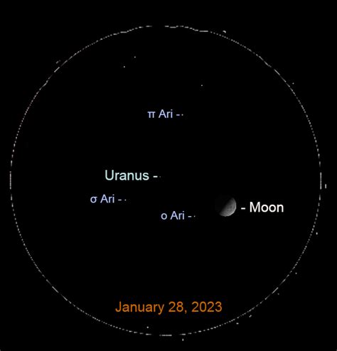 2023, January 28: Evening, Spot Planet Uranus, Mercury in Morning ...