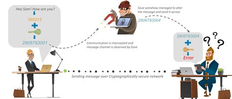 Cryptography - The Art of Encryption - SPark