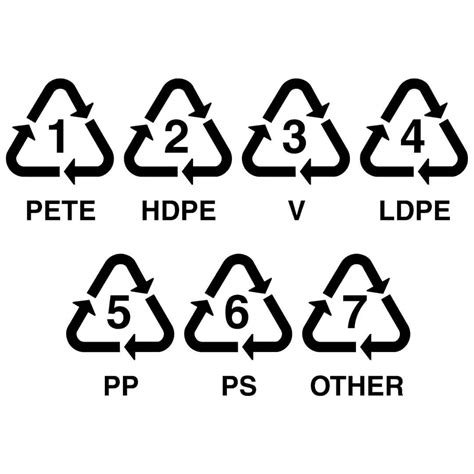 7 Plastic Recycling Codes that You Should Know (2023)