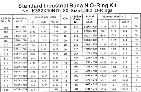 Buna O Ring