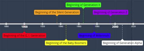 Different Views on Different Generations – The AHS Eagle