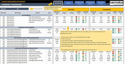 HR KPI Dashboard Human Resource Excel Kpi Report Template Dynamic ...