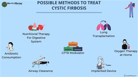 Cystic Fibrosis (CF): Symptoms, Causes, Diagnosis, Treatments ...