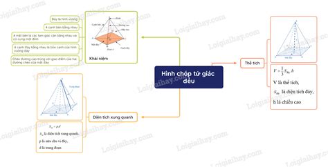 Lý thuyết Hình chóp tứ giác đều (Cánh diều 2024) hay, chi tiết | Lý ...