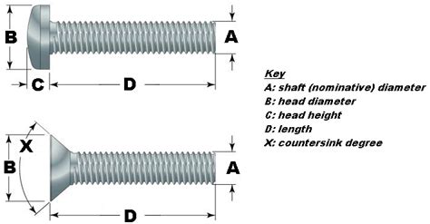 Screw Dimensions Woodworking, Dimensions, Nuts, Skills, Construction ...