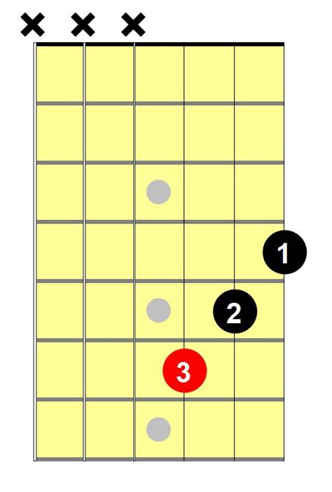 E Flat Minor Chord For Beginners - National Guitar Academy | Guitar ...