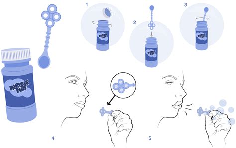 Bubble Fun: Visual Instructions on Behance